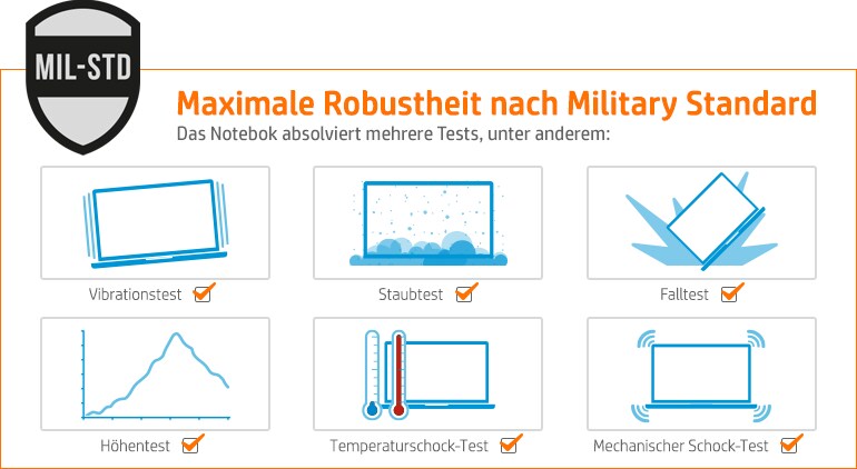 HP Miilitary Tested