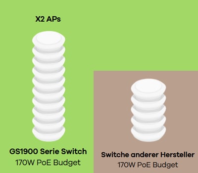 Zyxel GS1900-48 V2 Smart Managed Switch_3
