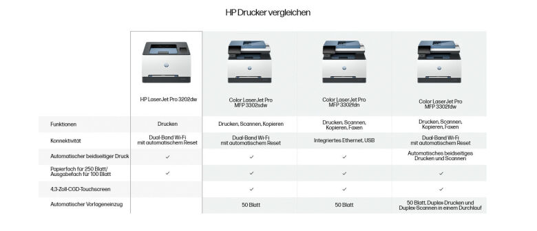 HP Color LaserJet Pro 3202dw_5