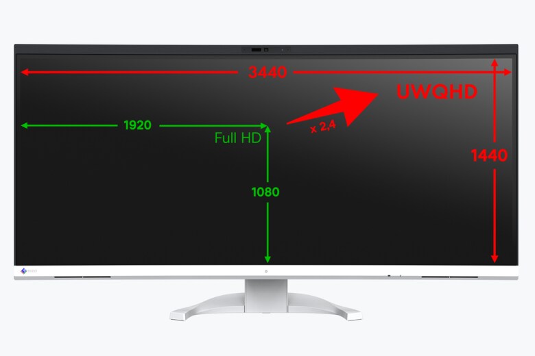 EIZO FlexScan EV3450XC-BK Office Monitor_5