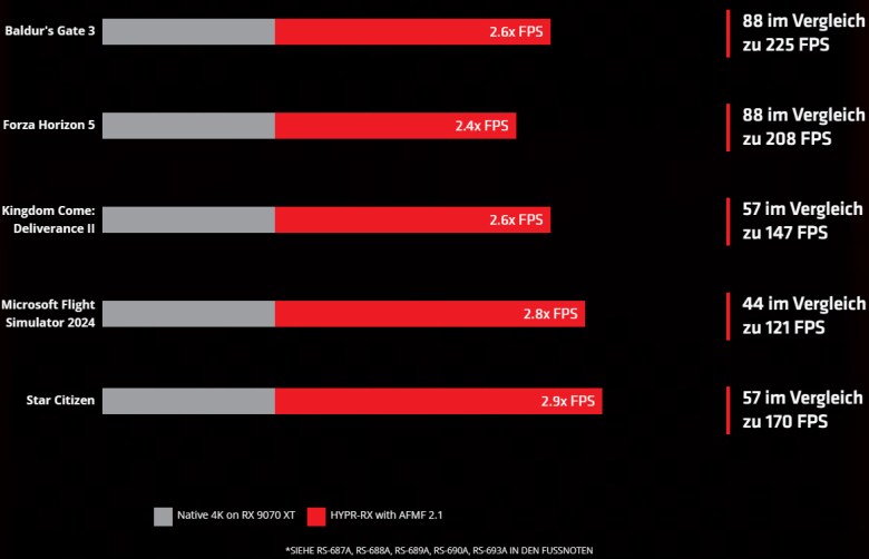 Acer Predator BiFrost AMD Radeon RX 9070 XT 16G OC_2