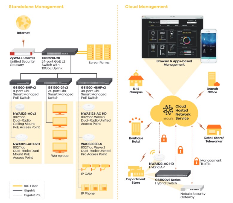 Zyxel GS1920-24HP V2 Smart Managed Switch_7