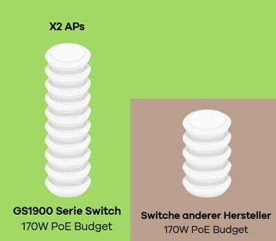 Zyxel GS1900-24EP Smart Managed Switch_3