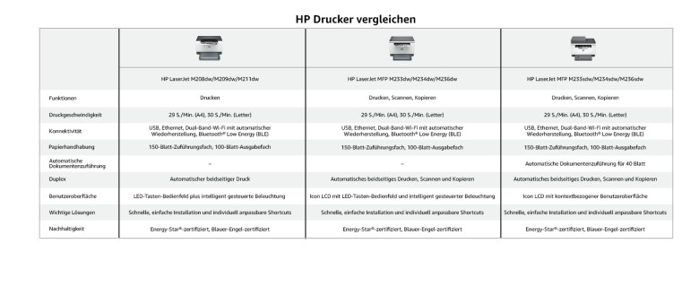 HP LaserJet MFP M234sdn_5